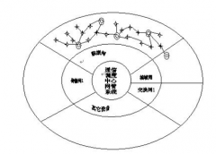 河南鄭州誰(shuí)做OA軟件？