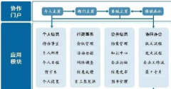 濟(jì)南OA辦公系統(tǒng)哪家軟件公司好？