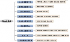 濟南企業(yè)管理軟件哪家的比較好？