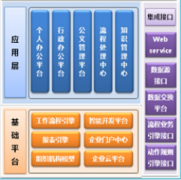 濟(jì)南哪家OA辦公軟件做的不錯(cuò)！