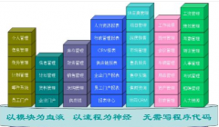 濟(jì)南OA辦公系統(tǒng)，濟(jì)南OA系統(tǒng)