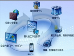 oa辦公軟件上海這邊哪家的比較好？