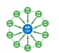上海oa軟件哪家比較好？