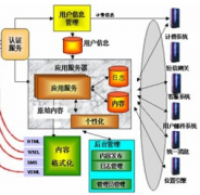 天津南開區(qū)OA辦公軟件好不好用？