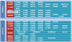 天津OA供應(yīng)商的售后服務(wù)怎么樣？