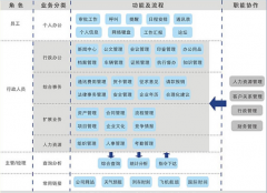 沈陽哪個公司做中小企業(yè)的OA辦公管理系統(tǒng)？售后服務好的！