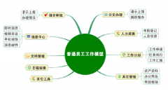 長(zhǎng)春OA系統(tǒng)多少錢？長(zhǎng)春OA系統(tǒng)最好的公司是哪家？