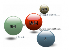 福州OA哪幾家做的比較好的？