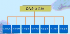 杭州OA軟件哪家公司的比較好？