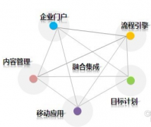 杭州OA協(xié)同辦公自動化軟件系統(tǒng)哪一家的服務(wù)最好？