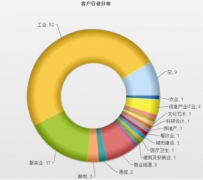 廈門OA廠商有那些？