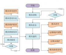 廈門地區(qū)免費(fèi)oa下載？