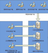 請(qǐng)問西安OA軟件有哪個(gè)公司好點(diǎn)的？