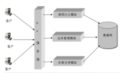 西安OA系統(tǒng)，哪家比較好！