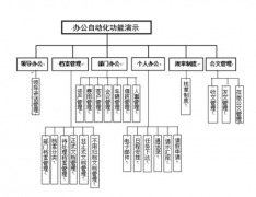 西安本土OA協(xié)同管理軟件廠商都有哪些？