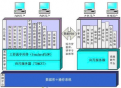 武漢OA辦公系統(tǒng)哪家比較好？