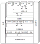 武漢OA辦公軟件，哪家比較好？哪家公司做的不錯的？