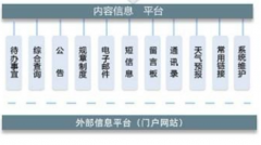北京oa軟件供應(yīng)商有哪些？