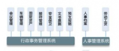 北京哪家公司做oa和系統(tǒng)集成最好？
