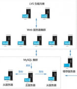 北京哪家公司是自定義OA系統(tǒng)啊？
