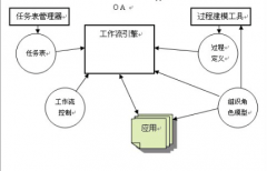 廣州這邊哪家OA公司比較好？