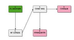 深圳OA辦公軟件哪家比較好？