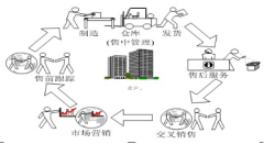 深圳OA哪家的比較好？哪家OA做得比較完善？