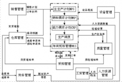 深圳有哪家OA管理系統(tǒng)做得比較好？ 價格又實惠？