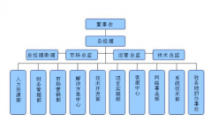 深圳有哪些OA系統(tǒng)公司？誰家做得比較好？