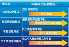 深圳OA辦公軟件哪家好??？