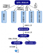 南京OA辦公軟件有哪些？