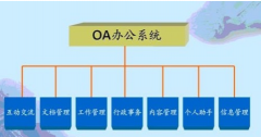 長沙有做OA系統的軟件公司嗎？要和手機綁定的那種