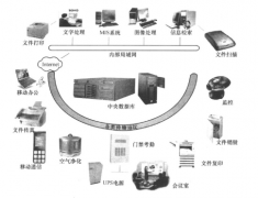 在合肥這邊想做OA辦公系統(tǒng)，有那些比較好的公司？？