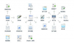 什么是在線CRM（客戶關系管理）？