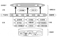crm管理系統(tǒng)怎么樣？好不好用?。?>
            </a>
        </div>
        <h4 class=