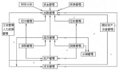 ERP中文是什么意思啊？