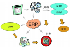 什么是ERP管理？