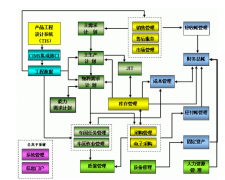 ERP都有哪些產(chǎn)品？