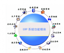 什么是ERP技術??？
