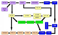 ERP的作用是什么？