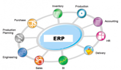 ERP系統(tǒng)好用嗎？