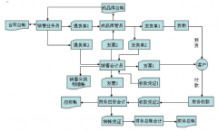 什么是ERP企業(yè)管理軟件？