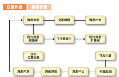 哪個ERP系統(tǒng)最好？