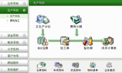 ERP的實施要特別注意哪些問題？