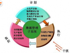 ERP軟件有多少種？有名的都有哪些？