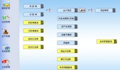ERP對企業(yè)有什么好處？