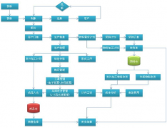 ERP的核心管理思想可以概括為哪些？