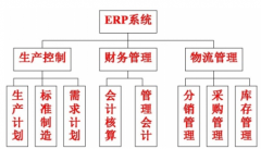 ERP如何影響企業(yè)競爭優(yōu)勢？