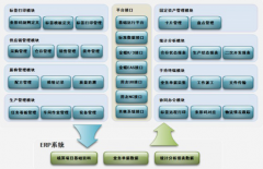 ERP究竟幫助企業(yè)解決了哪些問題？