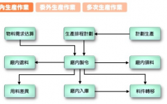 ERP系統(tǒng)和CRM的主要區(qū)別？用什么語言開發(fā)的？